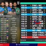 icc-champions-trophy-2025-schedule-india-vs-pakistan-match-details