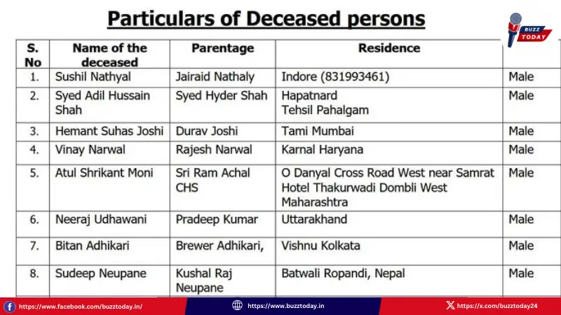 pahalgam-terror-attack-2025-telugu-victims