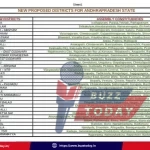ap-district-reorganization-26-to-32