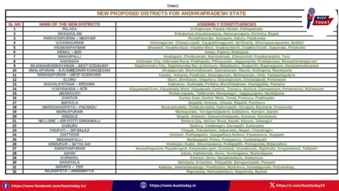 ap-district-reorganization-26-to-32