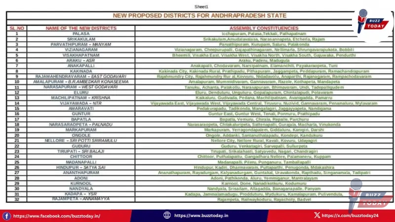 ap-district-reorganization-26-to-32