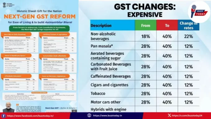 gst-40-percent-luxury-items-2025